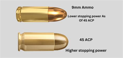 Is a 45 more powerful than a 9mm?