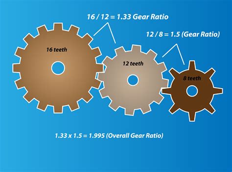 Is a 5 1 gear ratio fast?