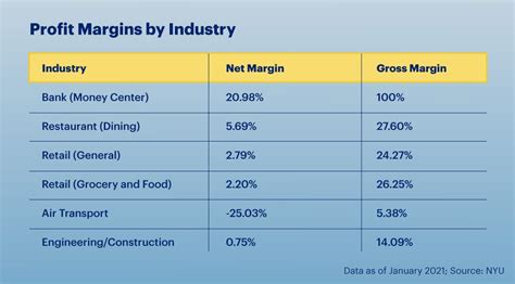 Is a 50% profit margin too much?