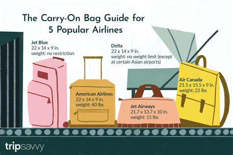 Is a 50l bag too big for carry-on?