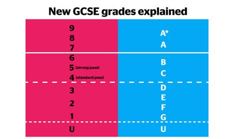 Is a 6 at GCSE good?