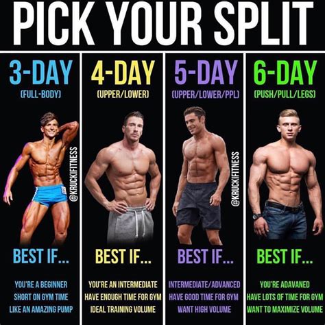Is a 6 day workout split good?