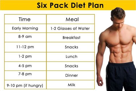 Is a 6 pack healthy?