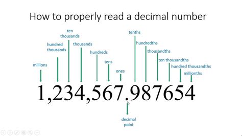 Is a 7 digit number a million?