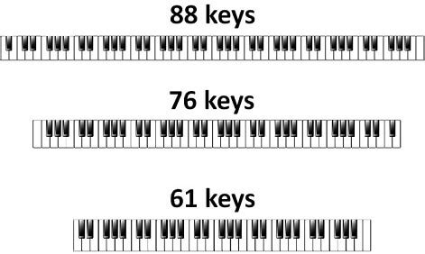 Is a 76 key keyboard enough?