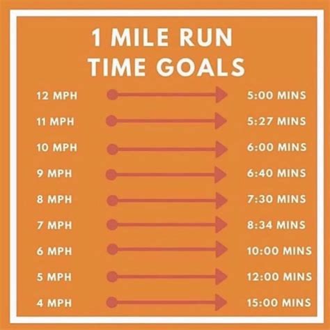 Is a 9 second 1 4 mile good?