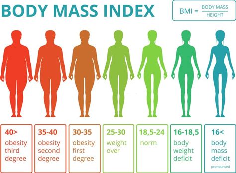 Is a BMI of 14 skinny?