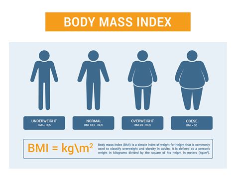 Is a BMI of 16.5 bad?