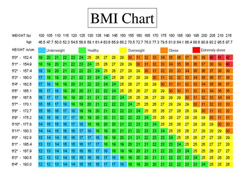 Is a BMI of 22 considered skinny?