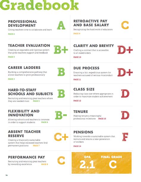 Is a D a passing grade UK?