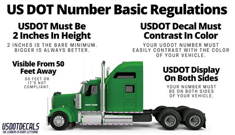 Is a DOT number required in Canada?