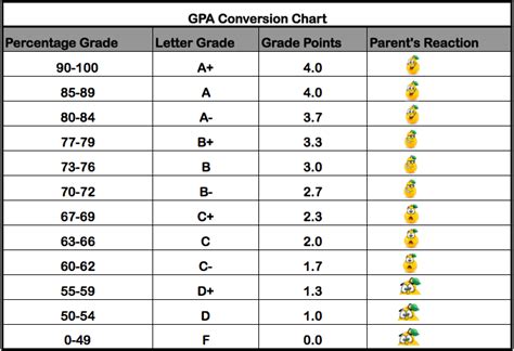 Is a GPA of 2.6 good?