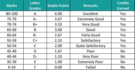 Is a Grade 5 ok?