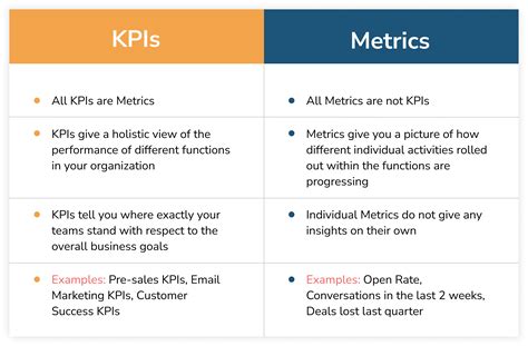 Is a KPI a goal or a metric?