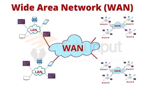 Is a LAN or WAN faster?