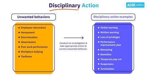 Is a PIP a disciplinary?
