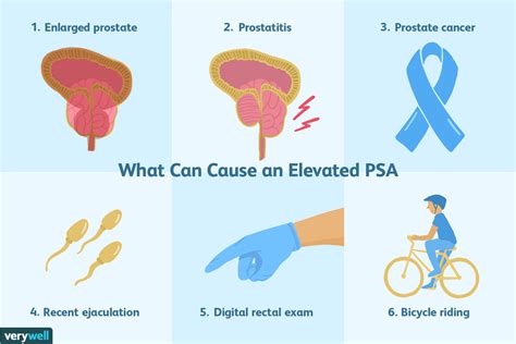 Is a PSA blood test for testicular cancer?