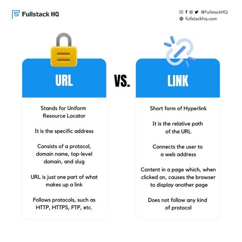 Is a URL a link?