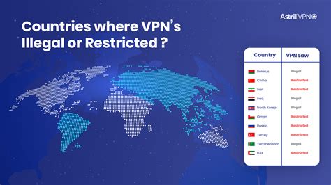 Is a VPN illegal in Egypt?