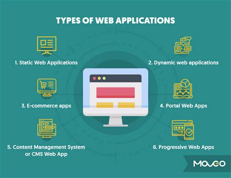 Is a Web page an app?