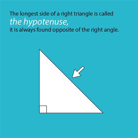 Is a always the hypotenuse?