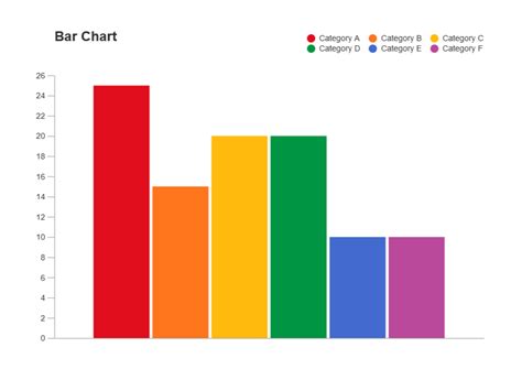 Is a bar graph good for comparison?