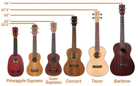 Is a baritone ukulele really a ukulele?