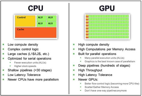 Is a better CPU or GPU more important?