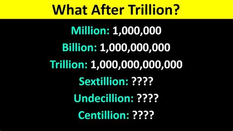 Is a billion 12 zeros?