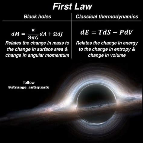 Is a black hole entropy?