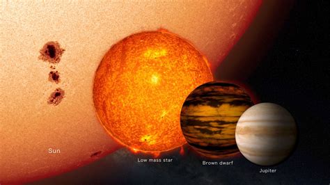 Is a brown dwarf a sun?