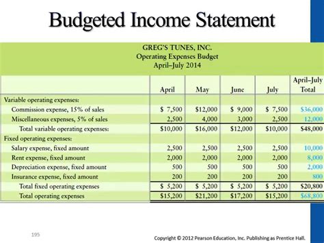 Is a budget a financial statement?