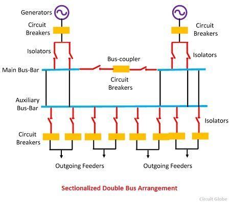 Is a bus bar a circuit breaker?