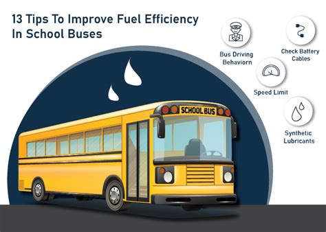 Is a bus fuel efficient?