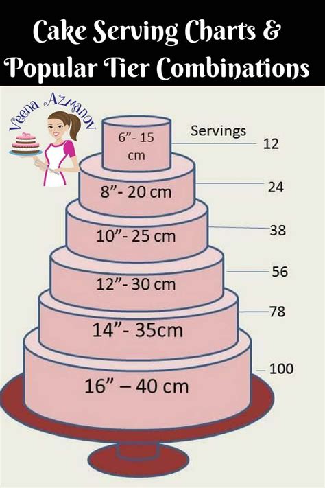 Is a cake enough for 100 people?