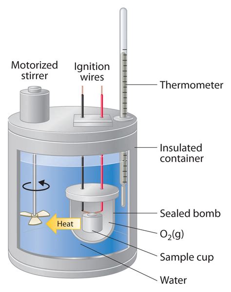 Is a calorimeter used to measure the enthalpy of a reaction?