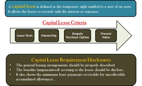 Is a capital lease a finance lease?