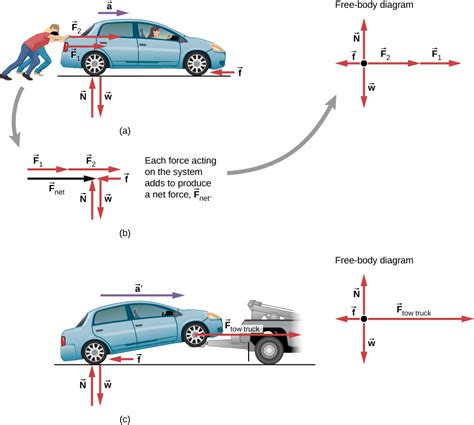 Is a car a physical object?