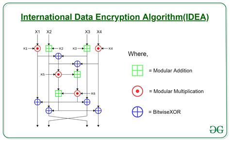 Is a cipher an algorithm?