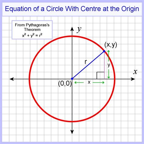 Is a circle a relation?