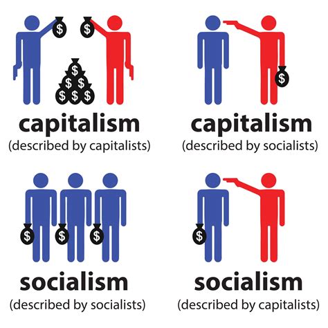 Is a co-op capitalism?