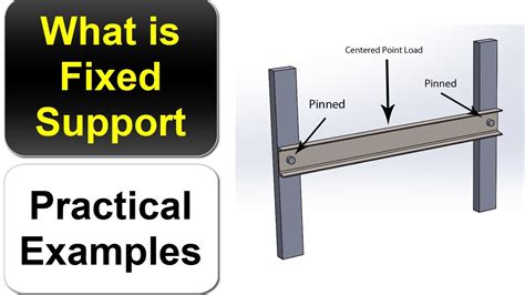 Is a column a fixed support?