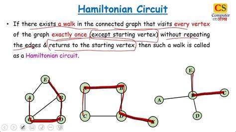 Is a complete graph a Hamiltonian?