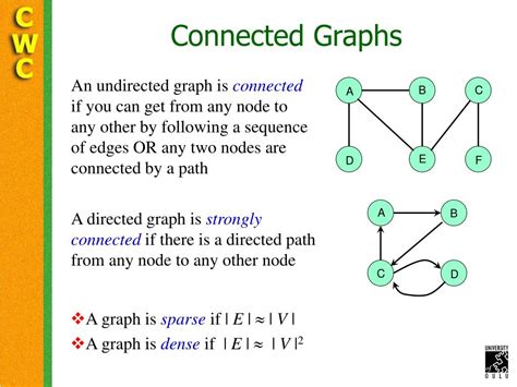 Is a complete graph connected?