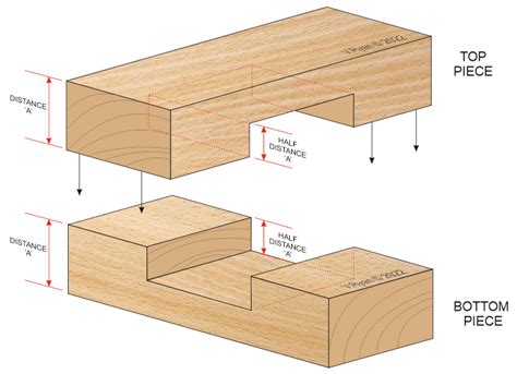Is a corner halving joint strong?