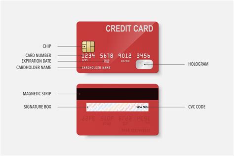 Is a credit card a checking account?