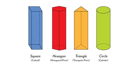 Is a cylinder the strongest shape?