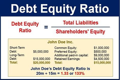 Is a debt-to-equity ratio of 50% good?