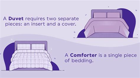 Is a duvet the same as a comforter?