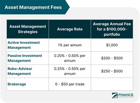 Is a fee an asset?